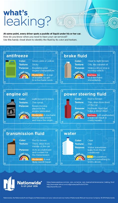 what color is radiator fluid leak|Identifying Car Fluid Leak Colors and What They。